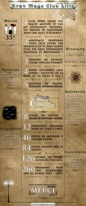Infographie Saison 2012 - 2013