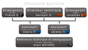 Structure sportive Sept 2014